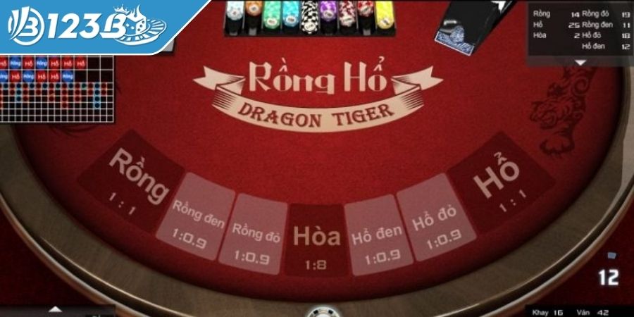 Giới thiệu tổng quan về Rồng Hổ 123B