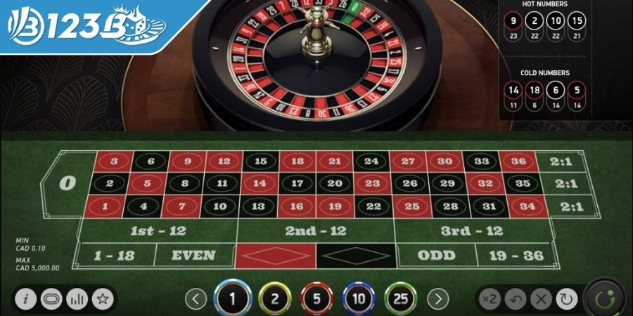 Các kiểu cược trong Roulette