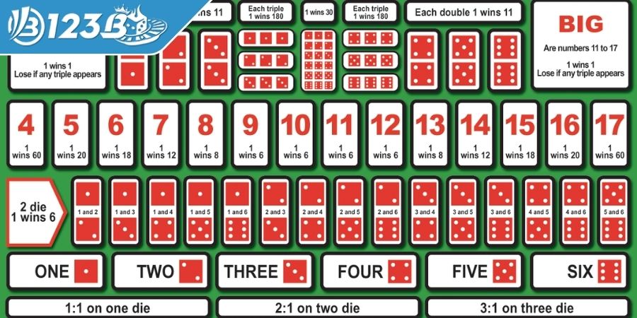Kinh nghiệm đáng giá từ cao thủ Sicbo 123B