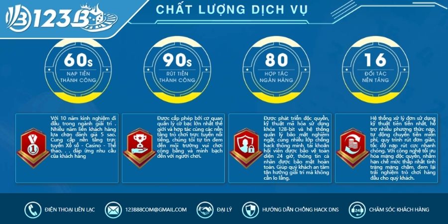 Tổng quan chuyên mục tin tức 123B